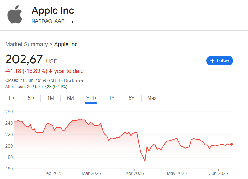 apple chart price apple-chart-price