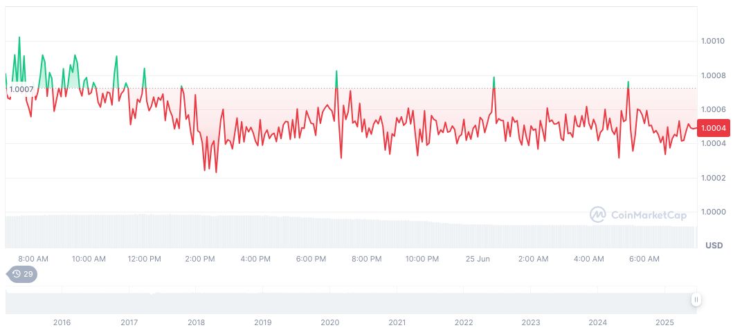 usdt chart usdt-chart