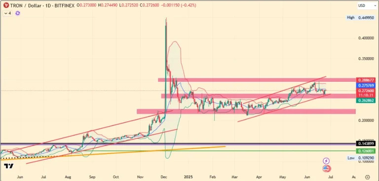 tron price analysis 26june tron-price-analysis-26june