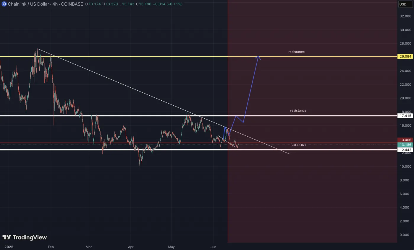 LINK USDT