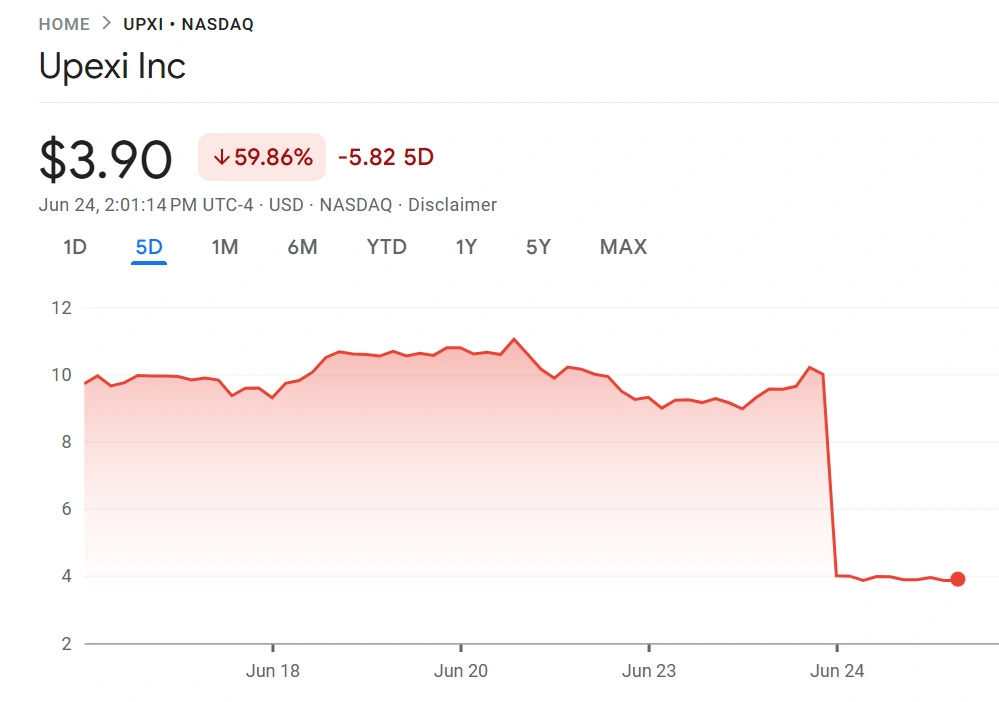 upexi-stock-chart
