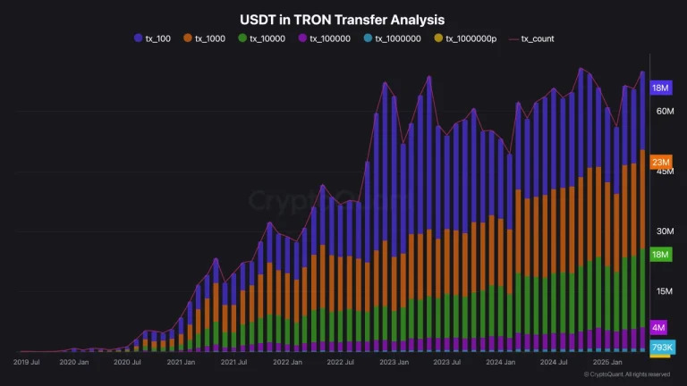 usdt in tron transfer analysis usdt-in-tron-transfer-analysis