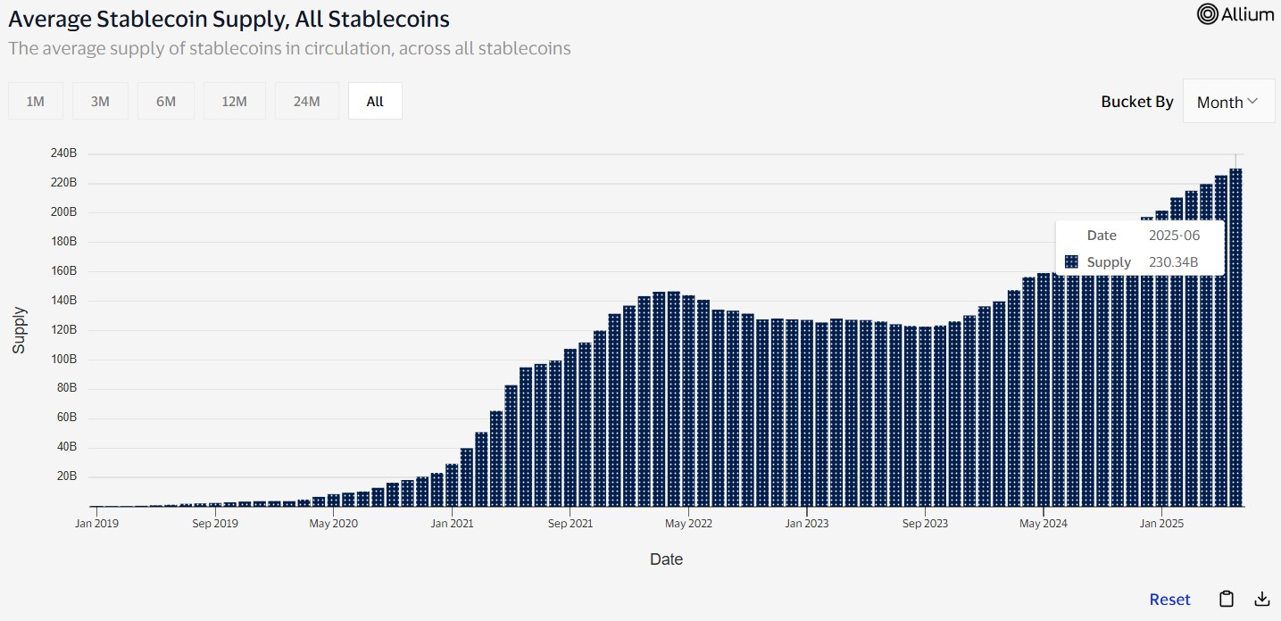 30 trillion stablecoin volume 30-trillion-stablecoin-volume
