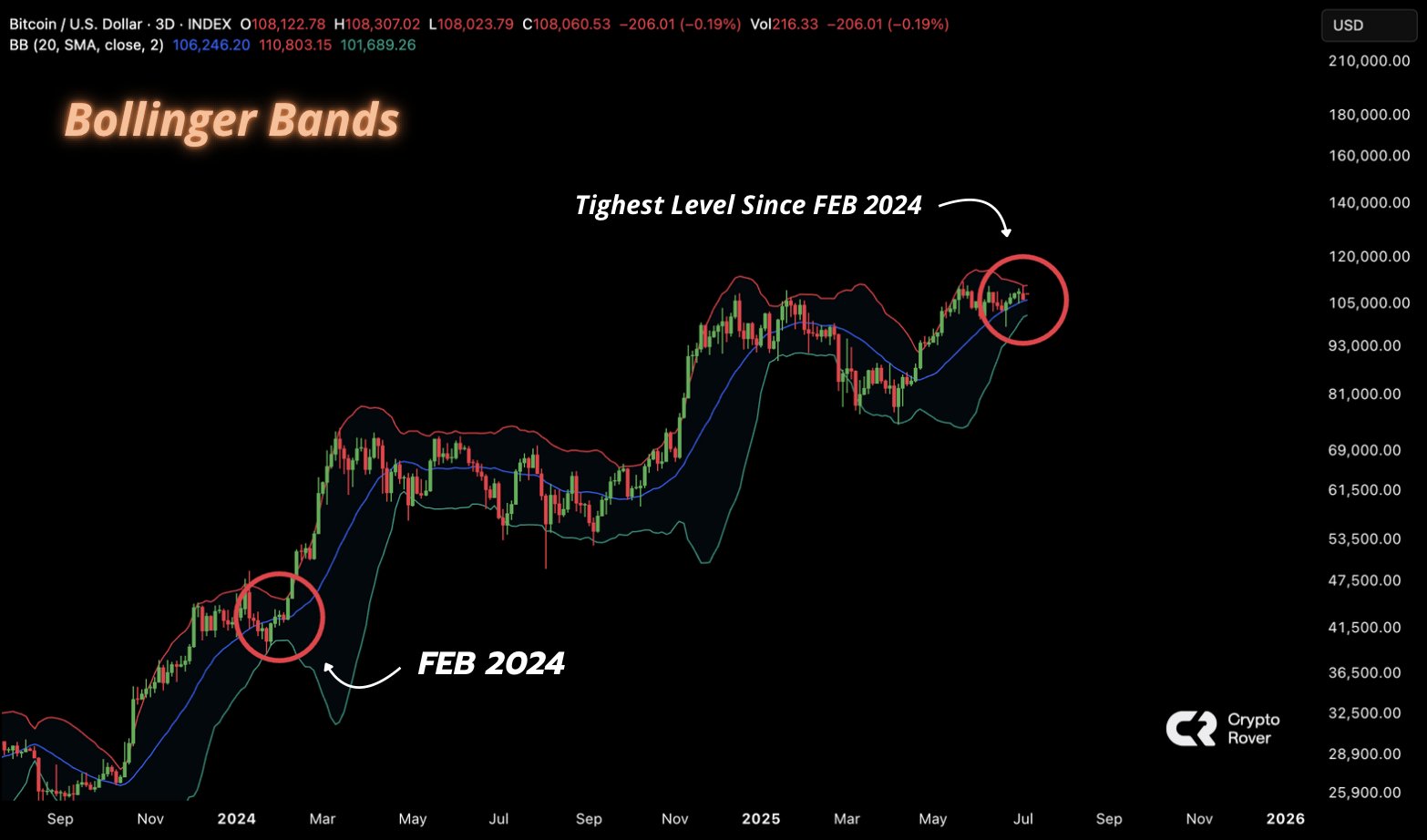 btc/usd three-day chart btc-usd-three-day-chart-july