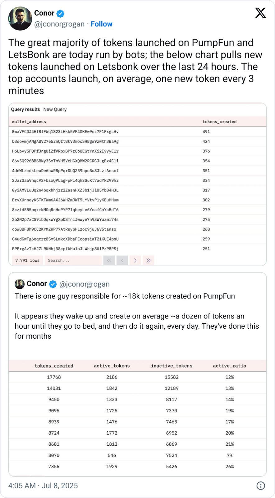 bots launch memecoins bots-launch-memecoins