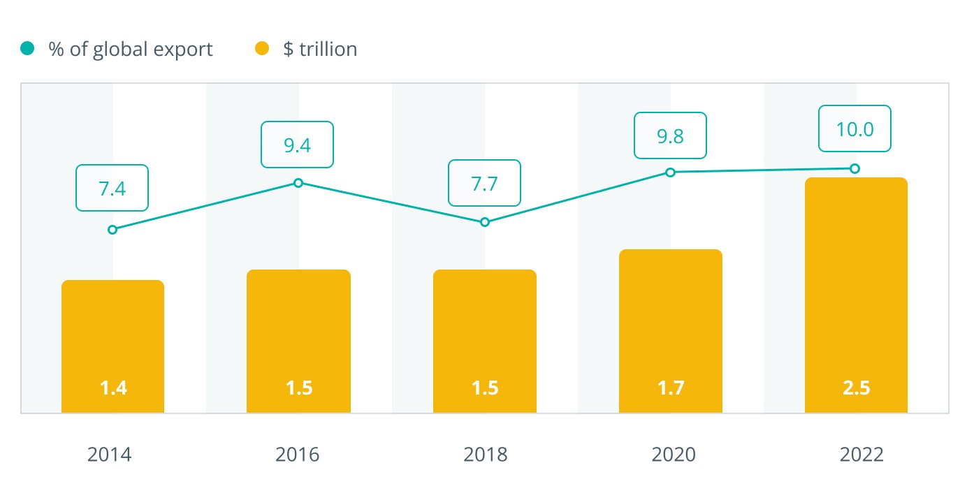 global trade finance gap global-trade-finance-gap