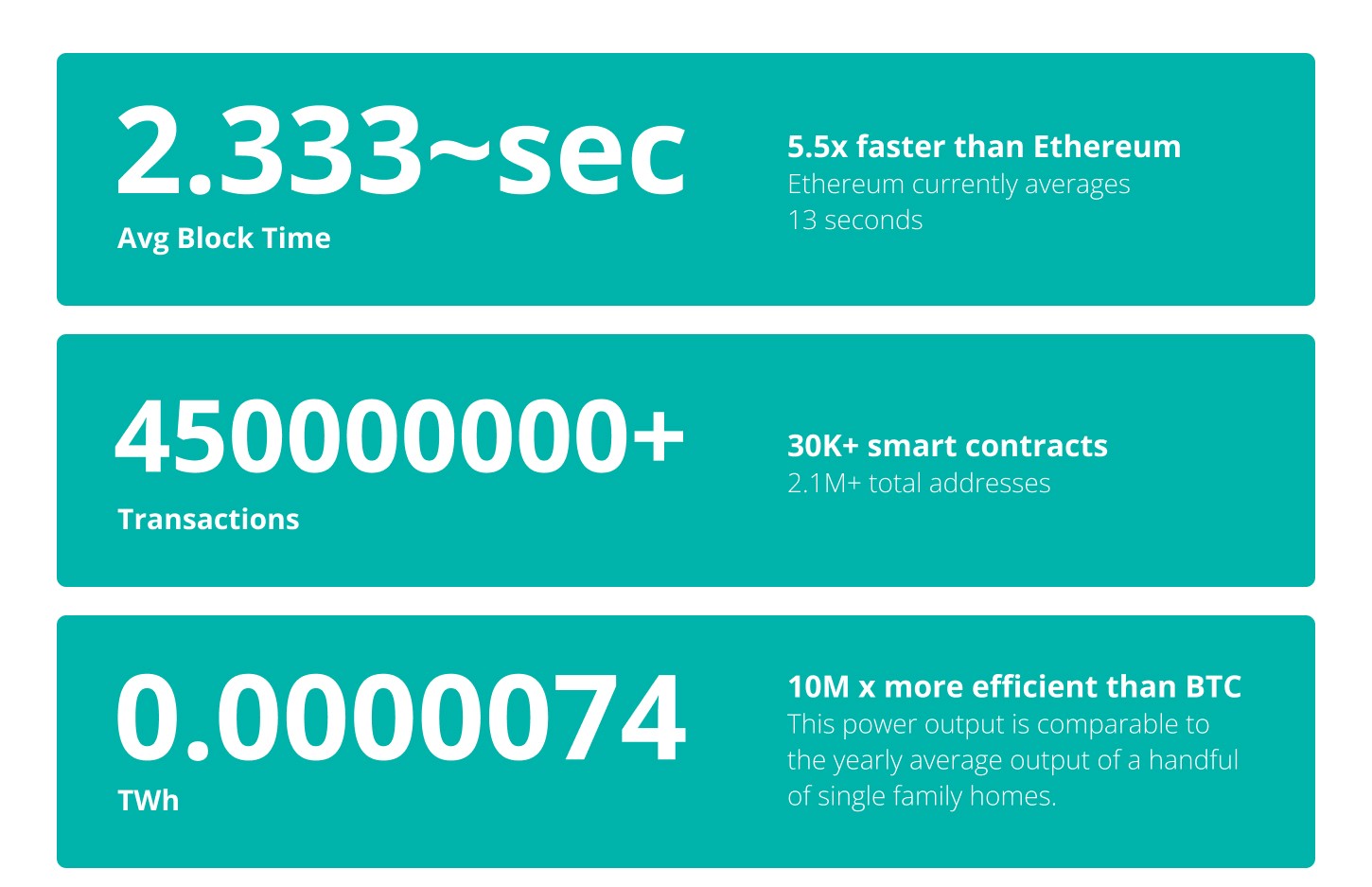 xdc network statistics xdc-network-statistics