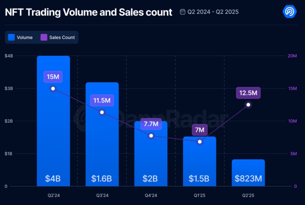 NFT trading volume and sales count nft-trading-volume-and-sales-count