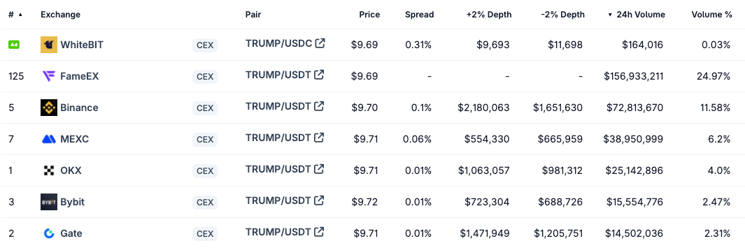 seven-exchanges-by-trading-volume-for-the-trump