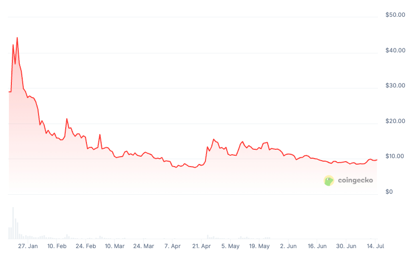 trump-meme-price-perfomance