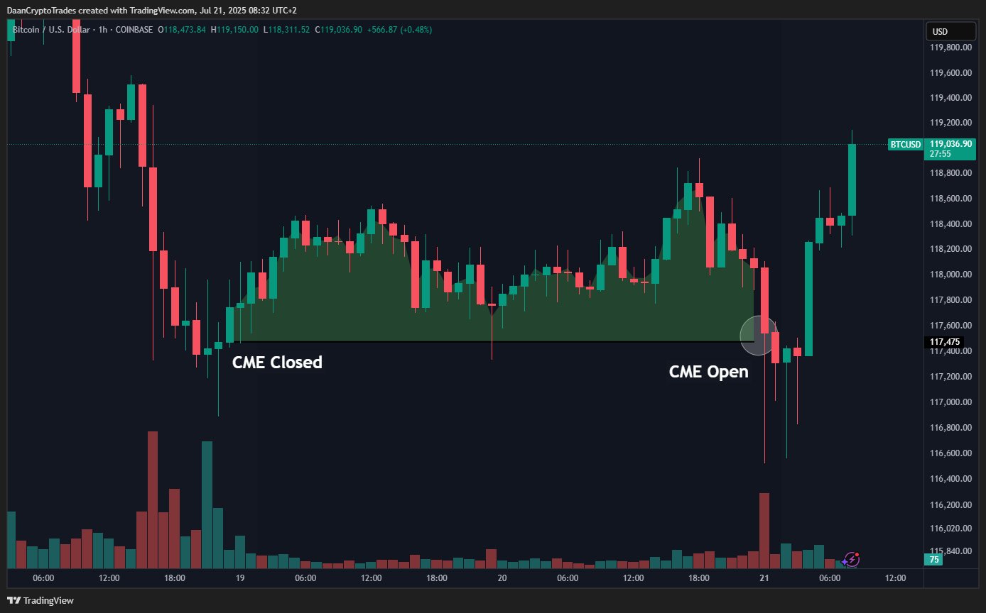 daan crypto trades btc analysis daan-crypto-trades-btc-analysis