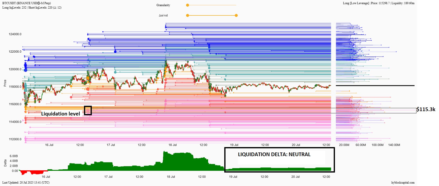 binance btc usd liquidation heatmap binance-btc-usd-liquidation-heatmap