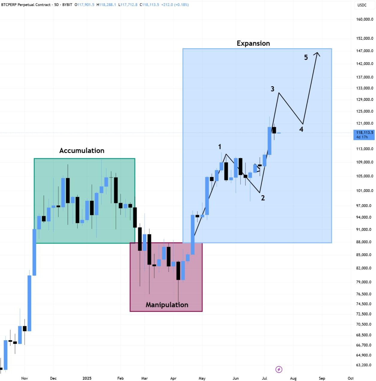 Bitcoin perpetual swaps 5-day chart bitcoin-perpetual-swaps-5-day-chart