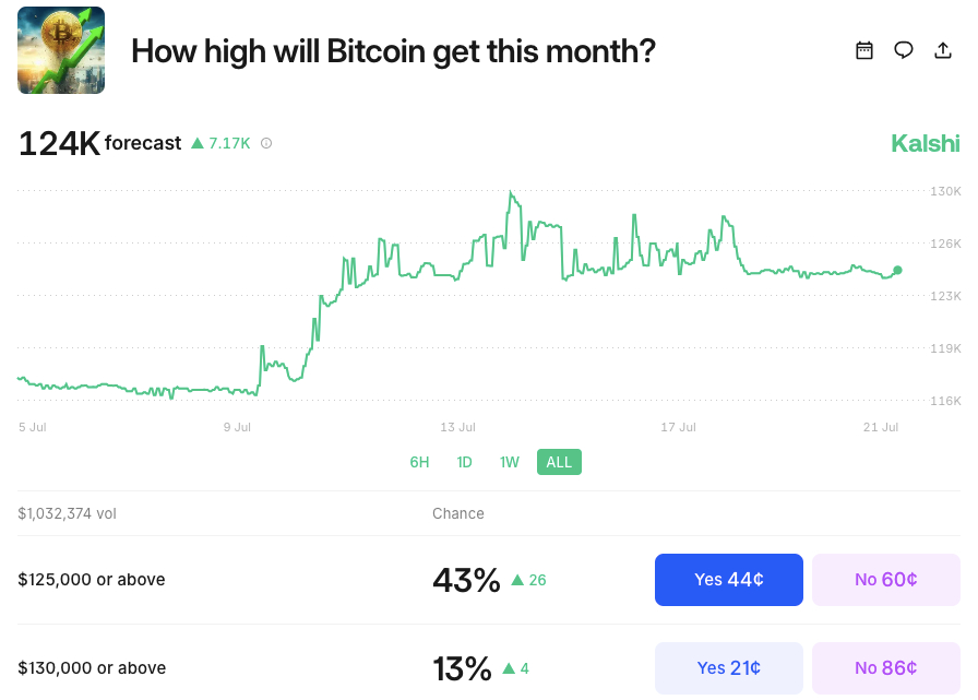 kalshi btc price forecast kalshi-btc-price-forecast