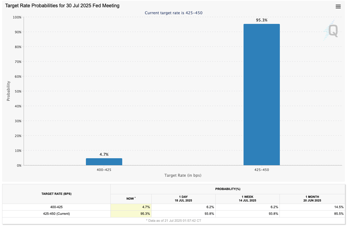 Fed target rate probabilities for July 30 fed-target-rate-probabilities-for-july-30