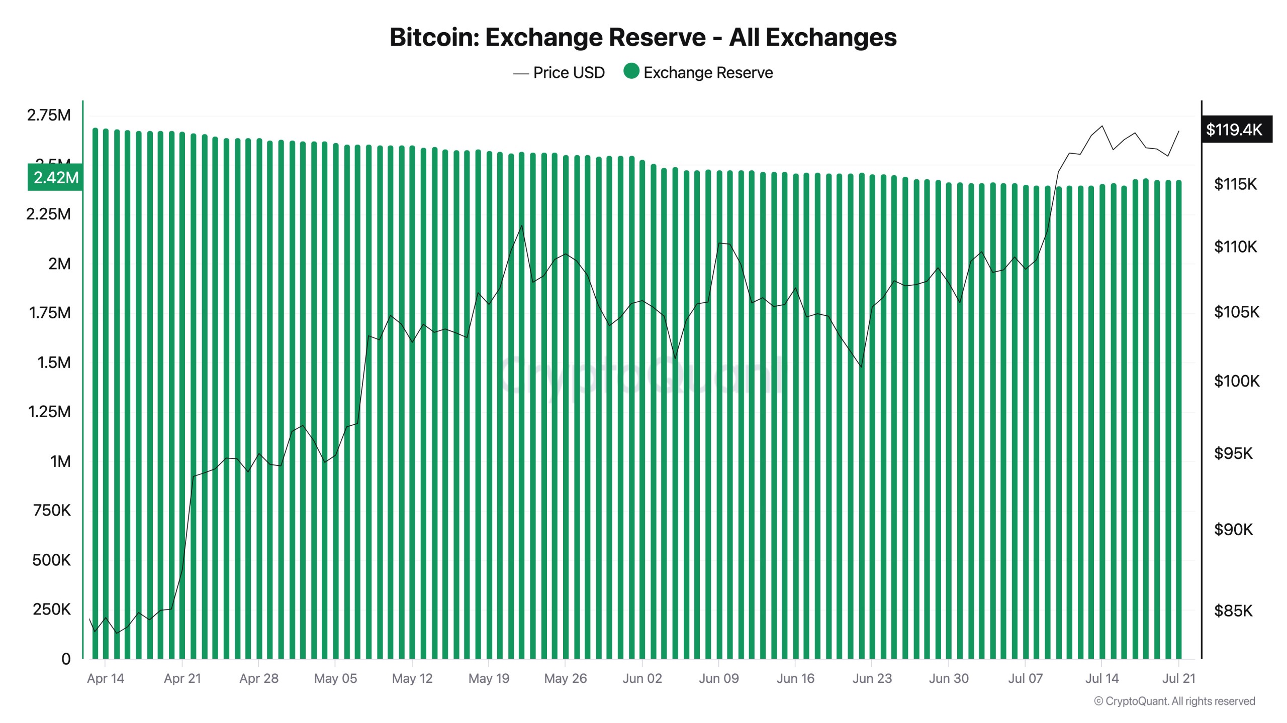 Bitcoin exchange reserve bitcoin-exchange-reserve