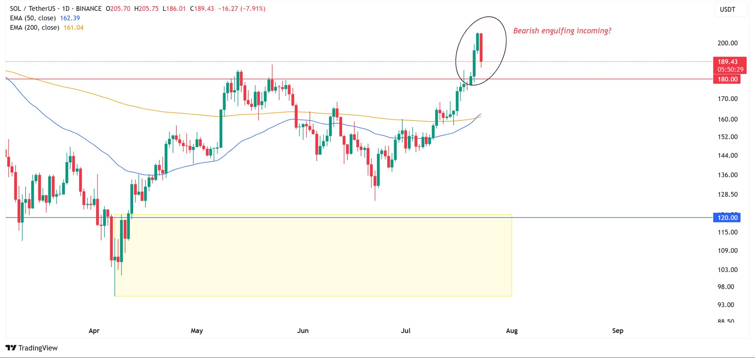 solana-price-analysis-24july
