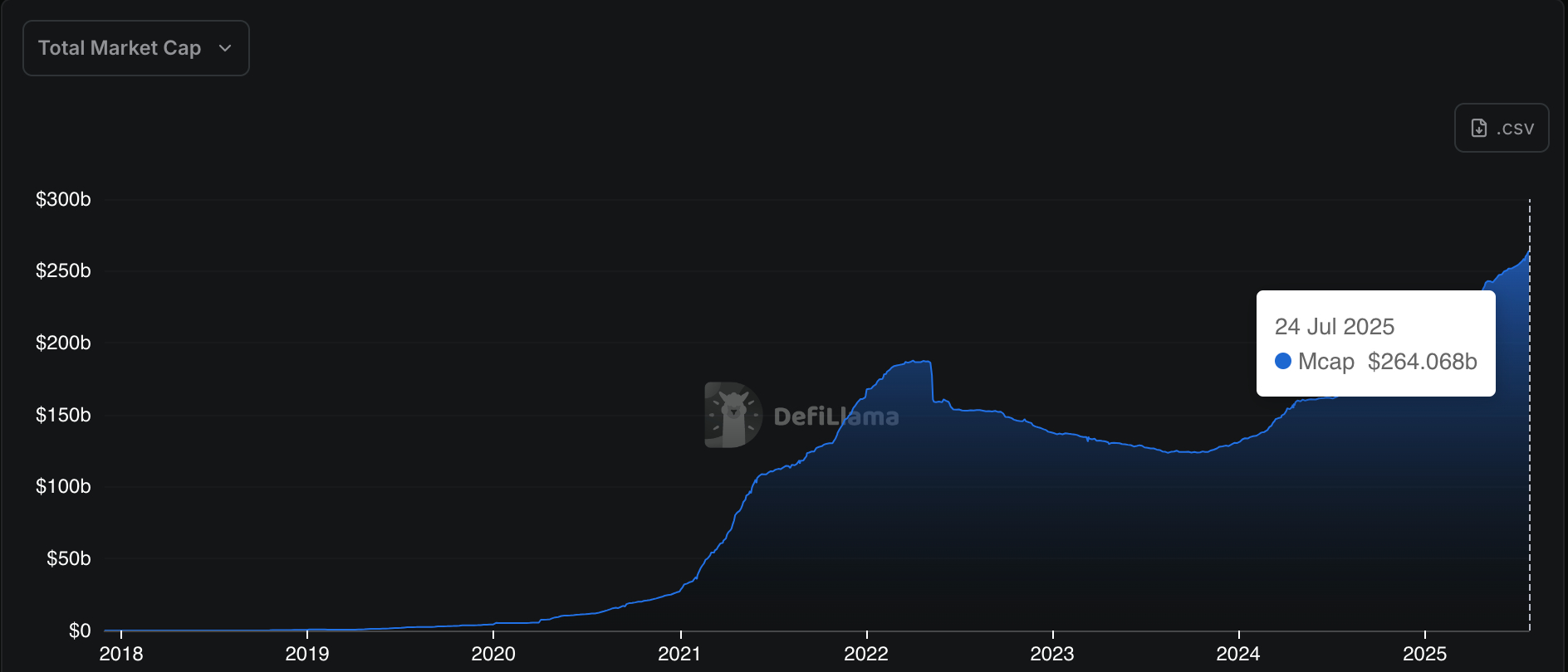 Total stablecoins market capitalization total-stablecoins-market-capitalization