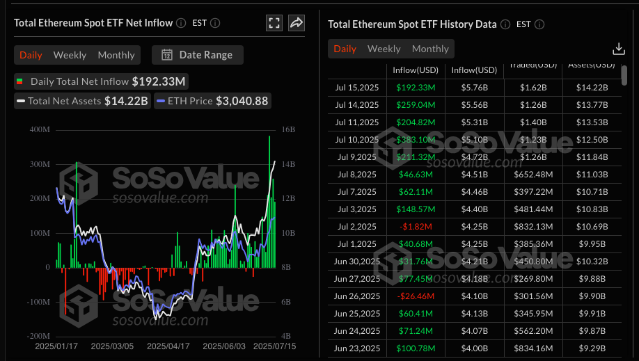 ETF Ethereum