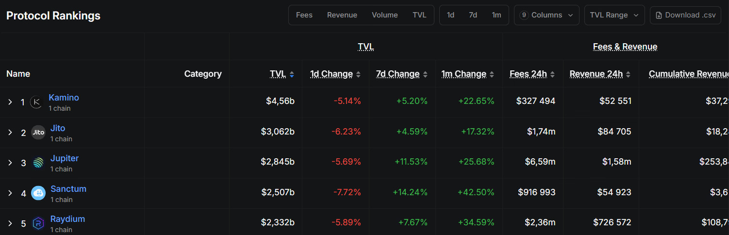 top protocols on solana by tvl top-protocols-on-solana-by-tvl