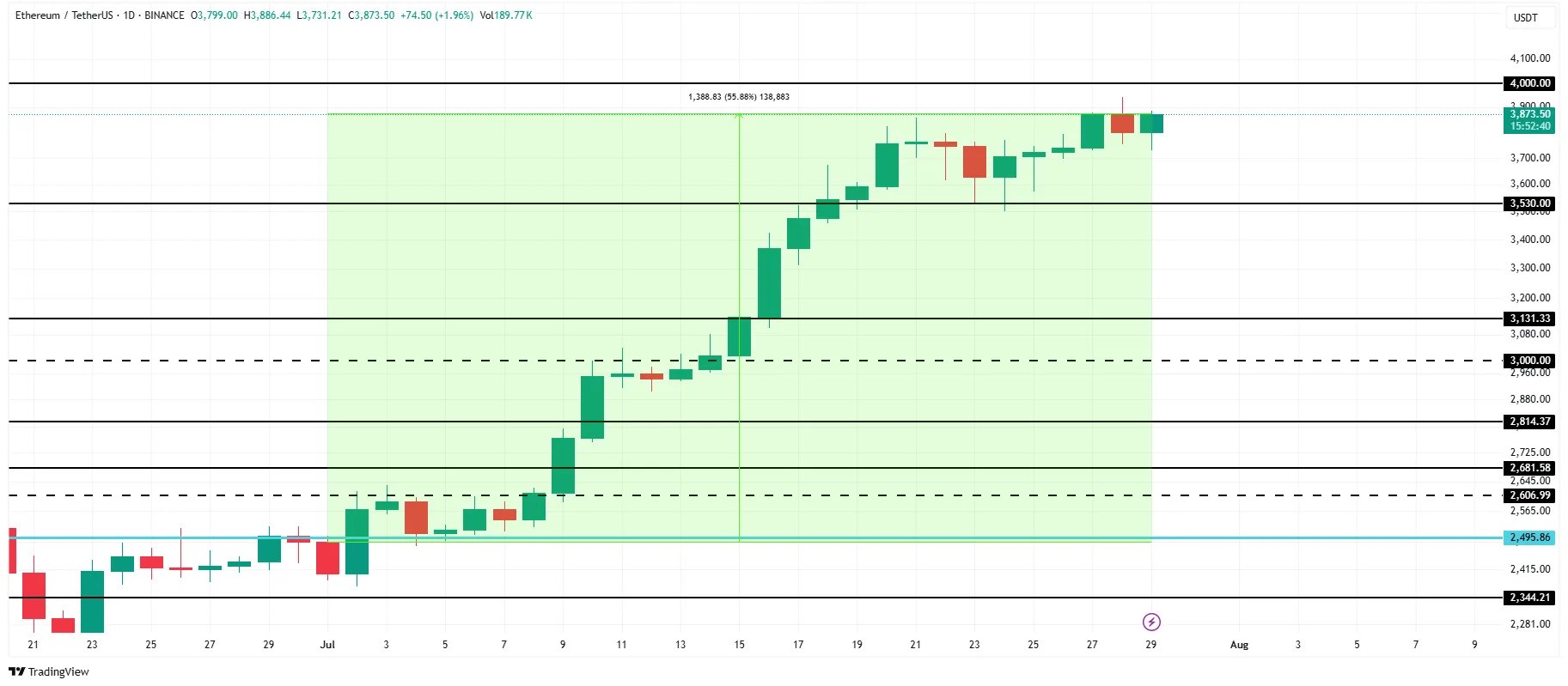 eth-price-analysis ETH Price Analysis