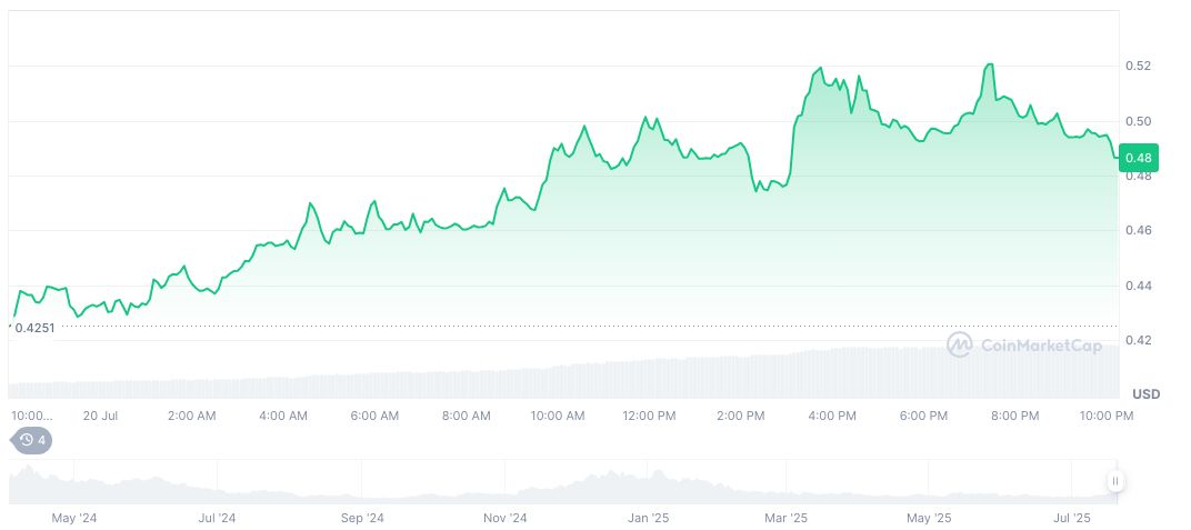 ena-daily-chart-22july