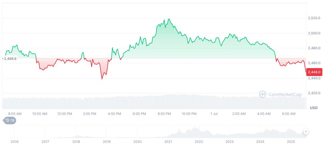 eth daily chart 1 july eth-daily-chart-1july