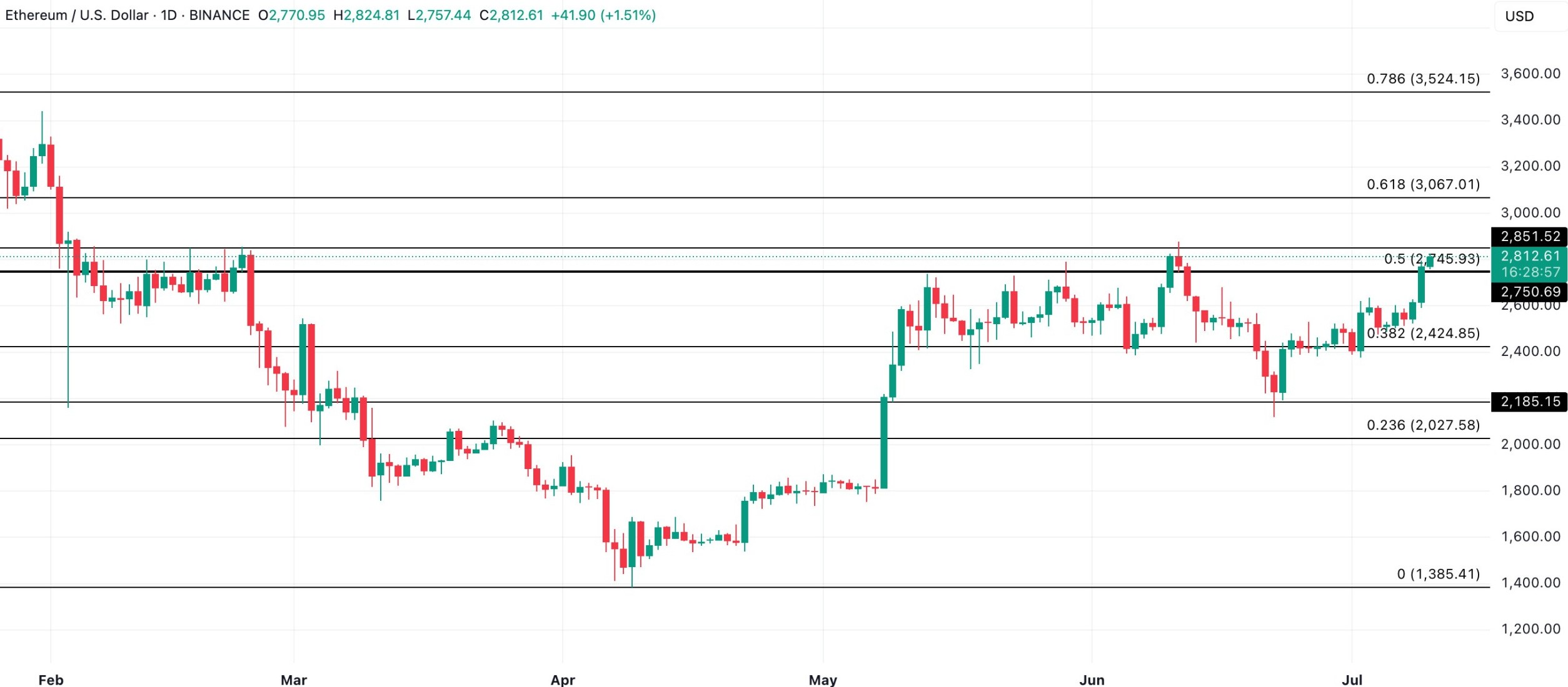 ETH Price Analysis eth-price-analysis