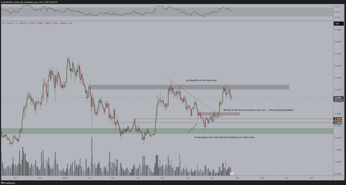 sui price perfomance 29 july sui-price-perfomance-29july