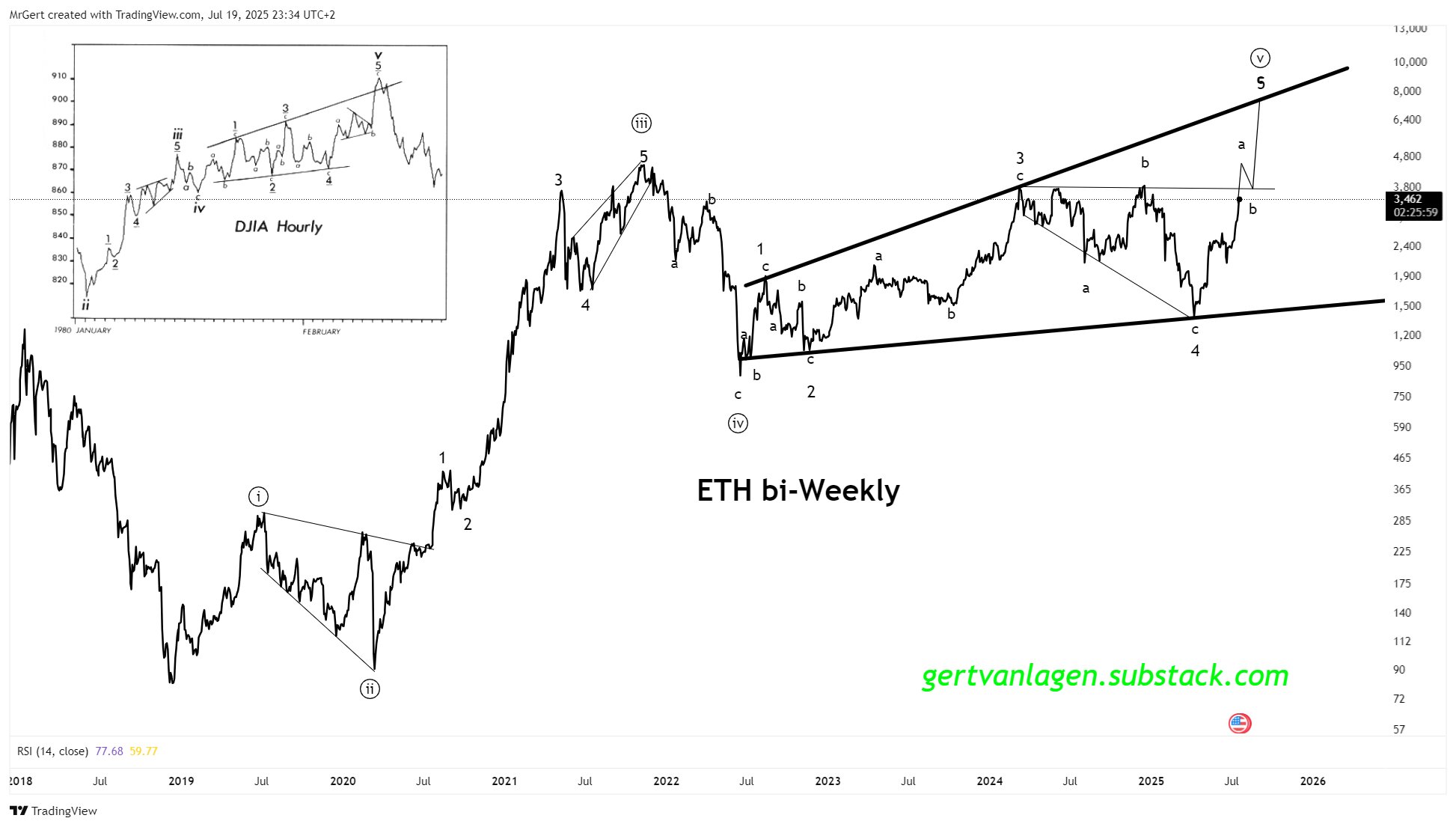 Wave-based market structure