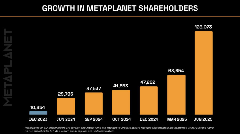 metaplanet btc holdings metaplanet-btc-holdings