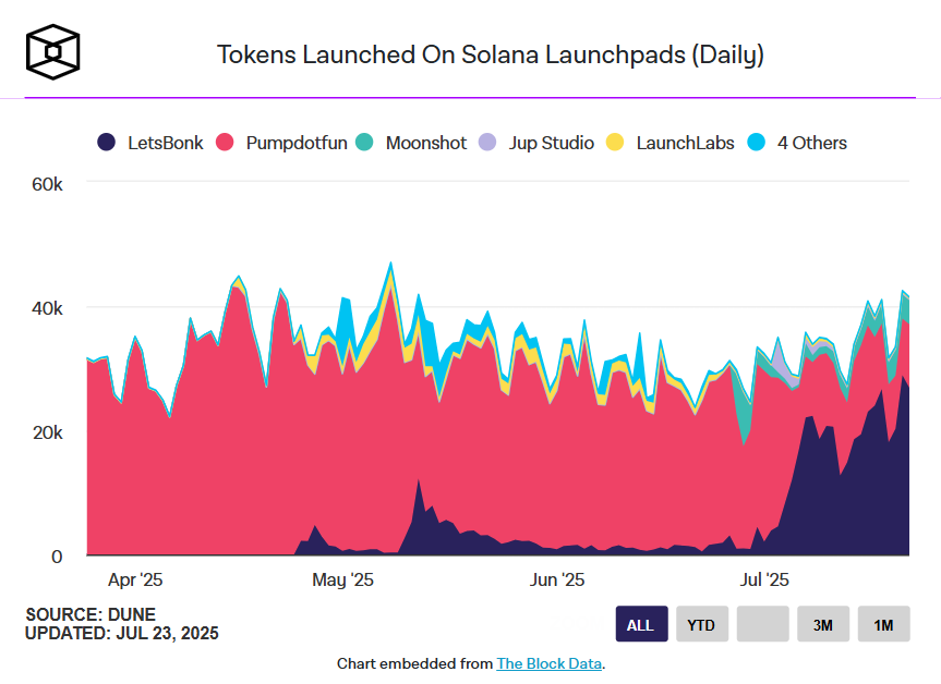 Tokens Launched Stat