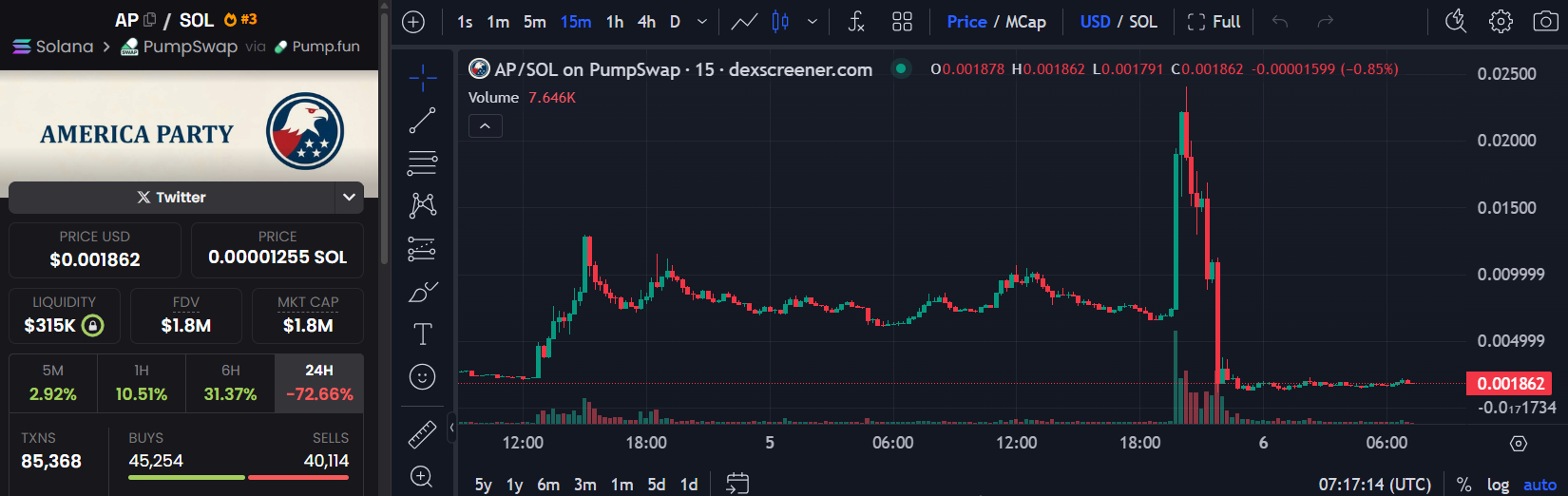 memecoin ap price chart memecoin-ap-price-chart
