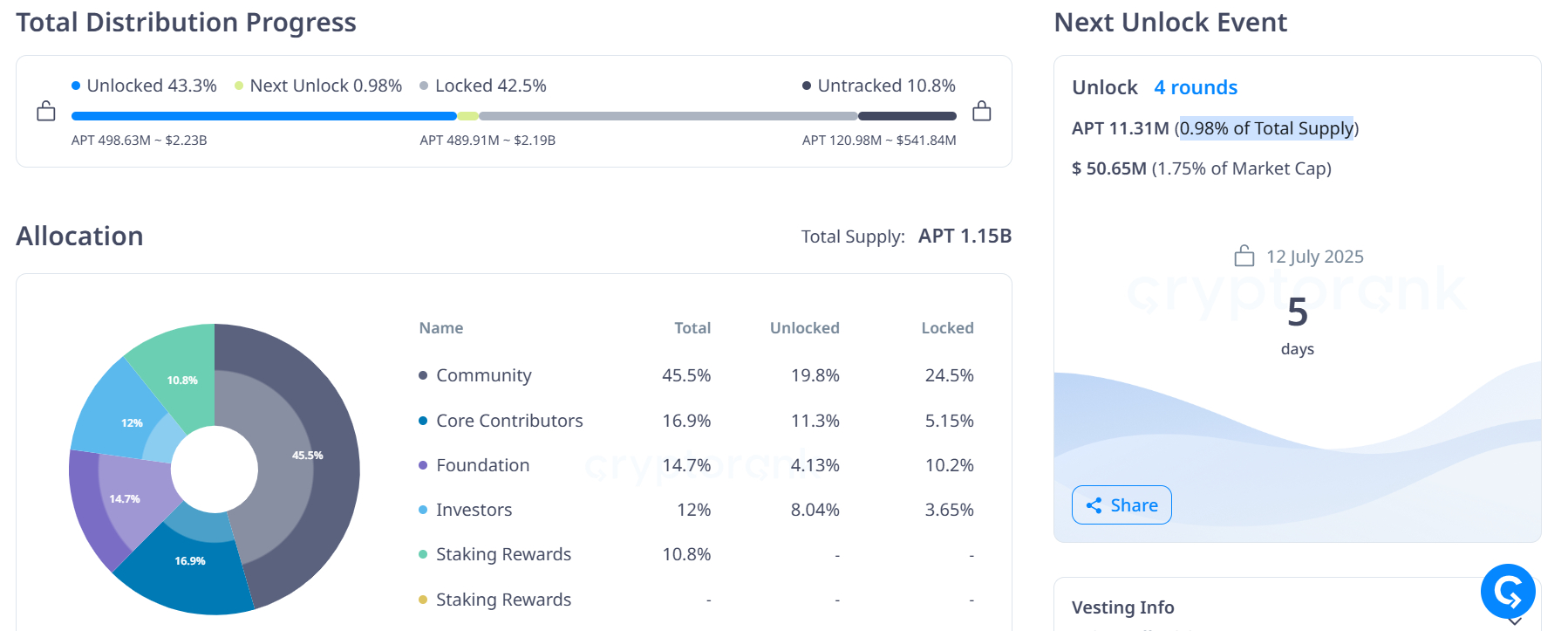 apt-tokens-unlock