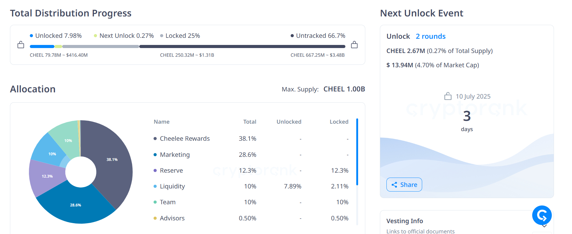 cheel-token-unlock