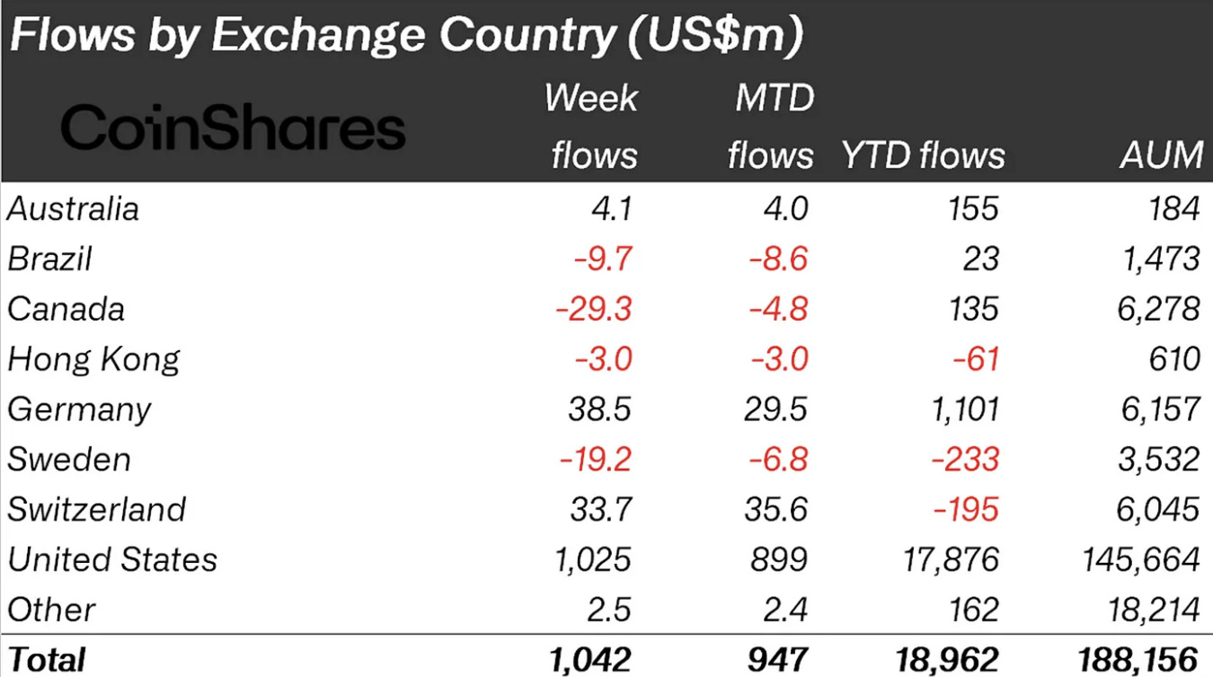 flows by exchange country usa flows-by-exchange-country-usa