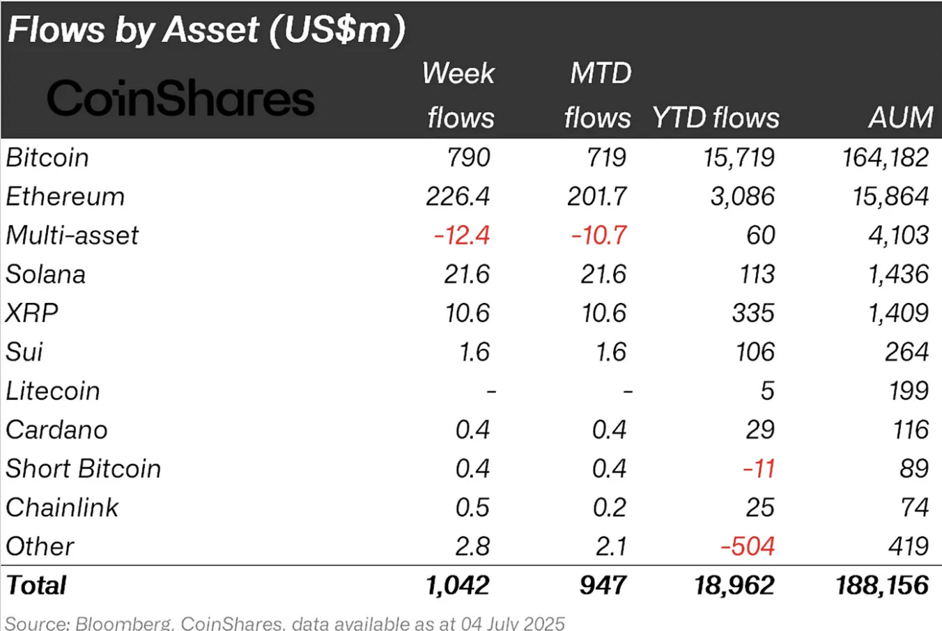 flows by asset us flows-by-asset-us