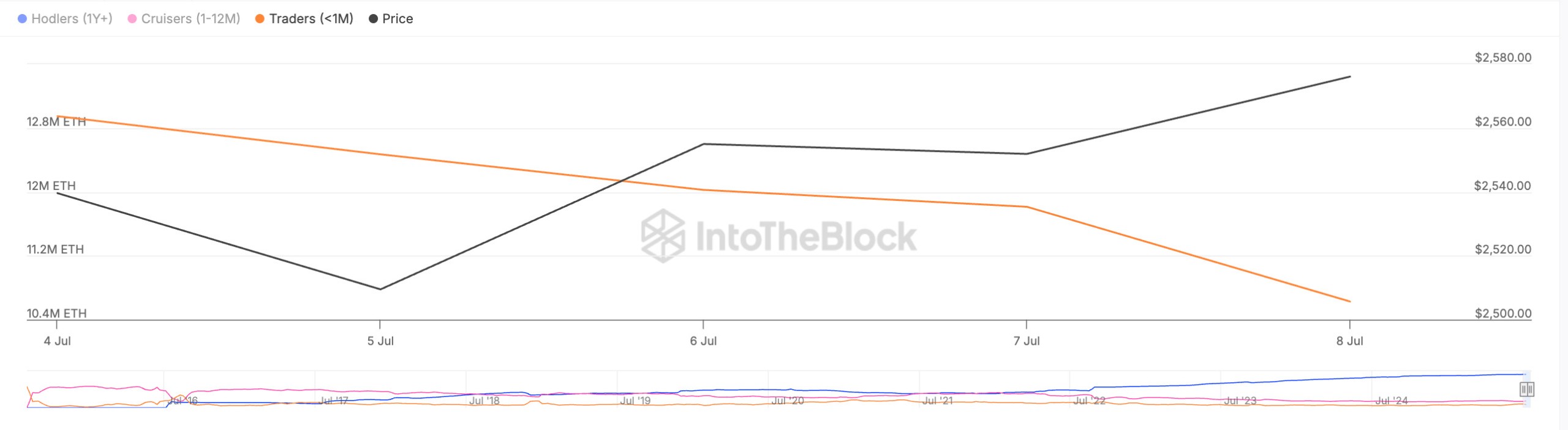 Ethereum Balance by Time Held ethereum-balance-by-time-held