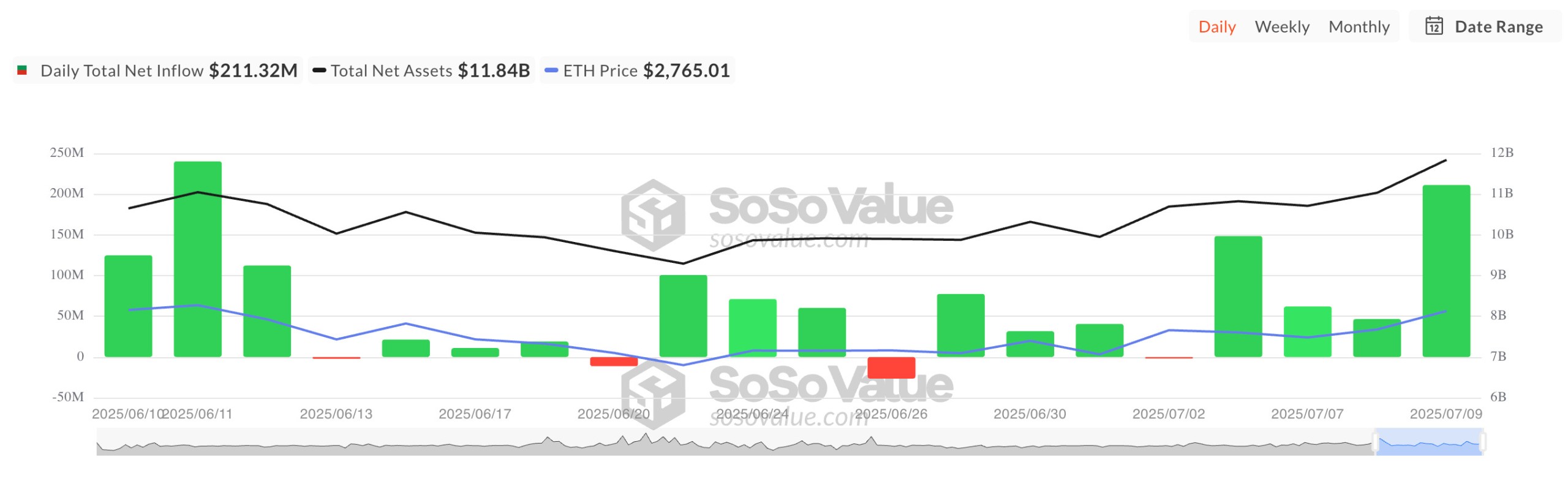 Total Ethereum Spot ETF Net Inflow total-ethereum-spot-etf-net-inflow