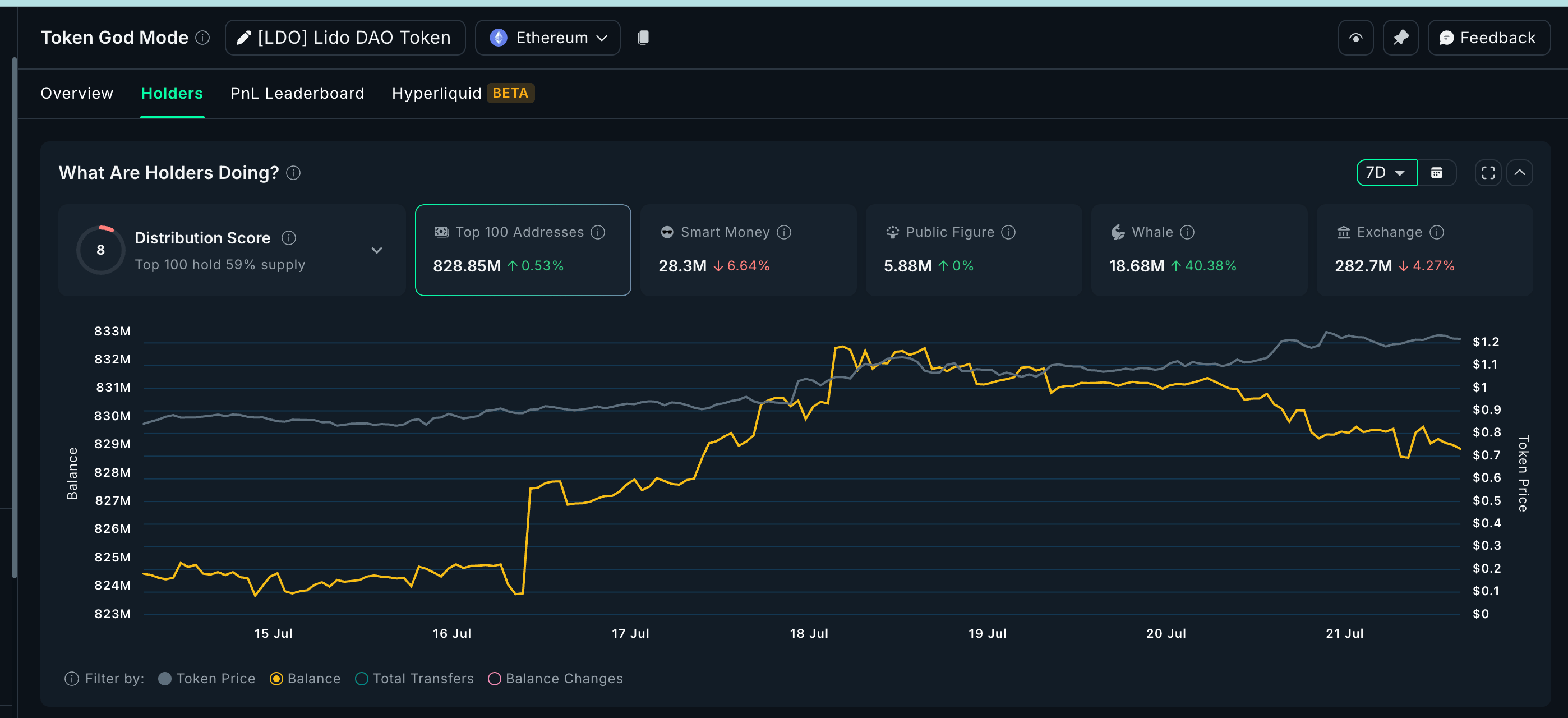 BOME gets crypto whale attention