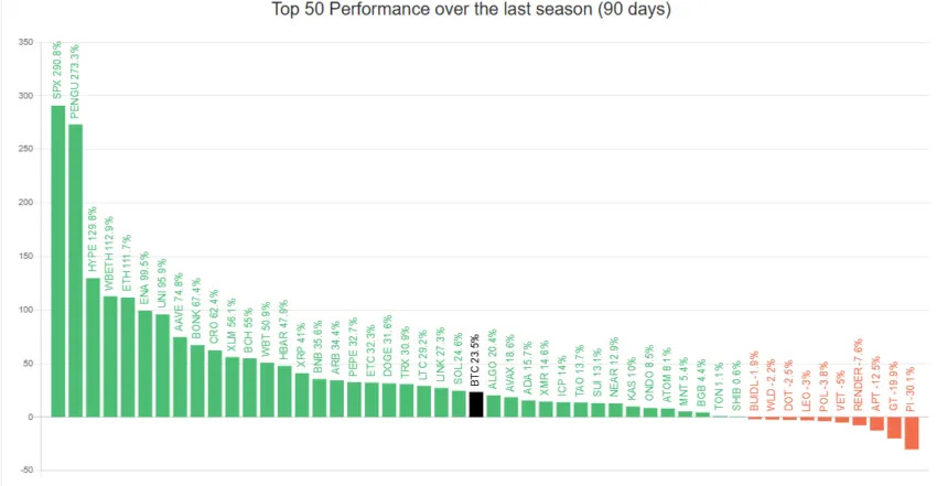 Top 50 Altcoins’ Performance Against Bitcoin top-50-altcoins-performance-against-bitcoin