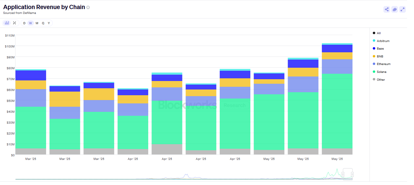 solana-application-revenue