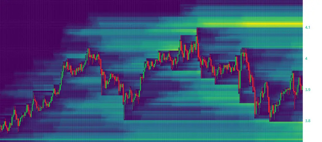 SUI short positions are accumulating sui-short-positions-accumulating