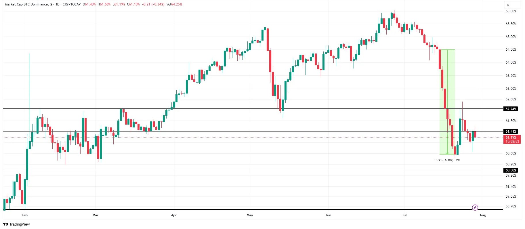 bitcoin-dominance-analysis Bitcoin Dominance Analysis