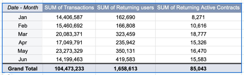 Dune Shadow Users Data