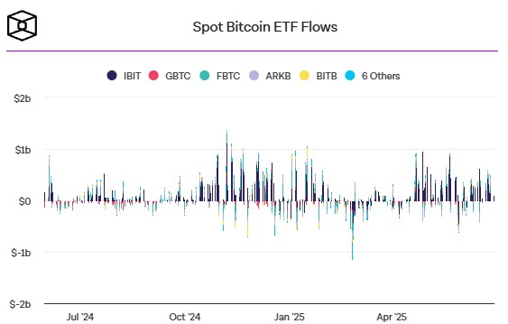 spot btc etf flows spot-btc-etf-flows