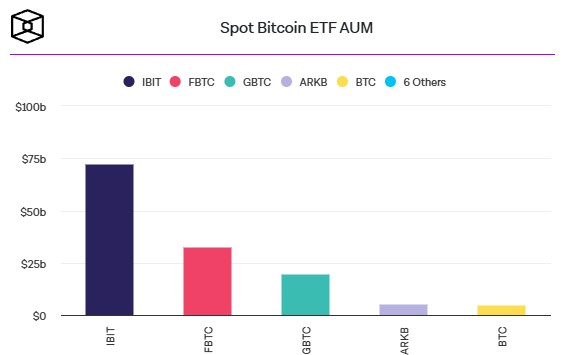 spot btc etf aum spot-btc-etf-aum