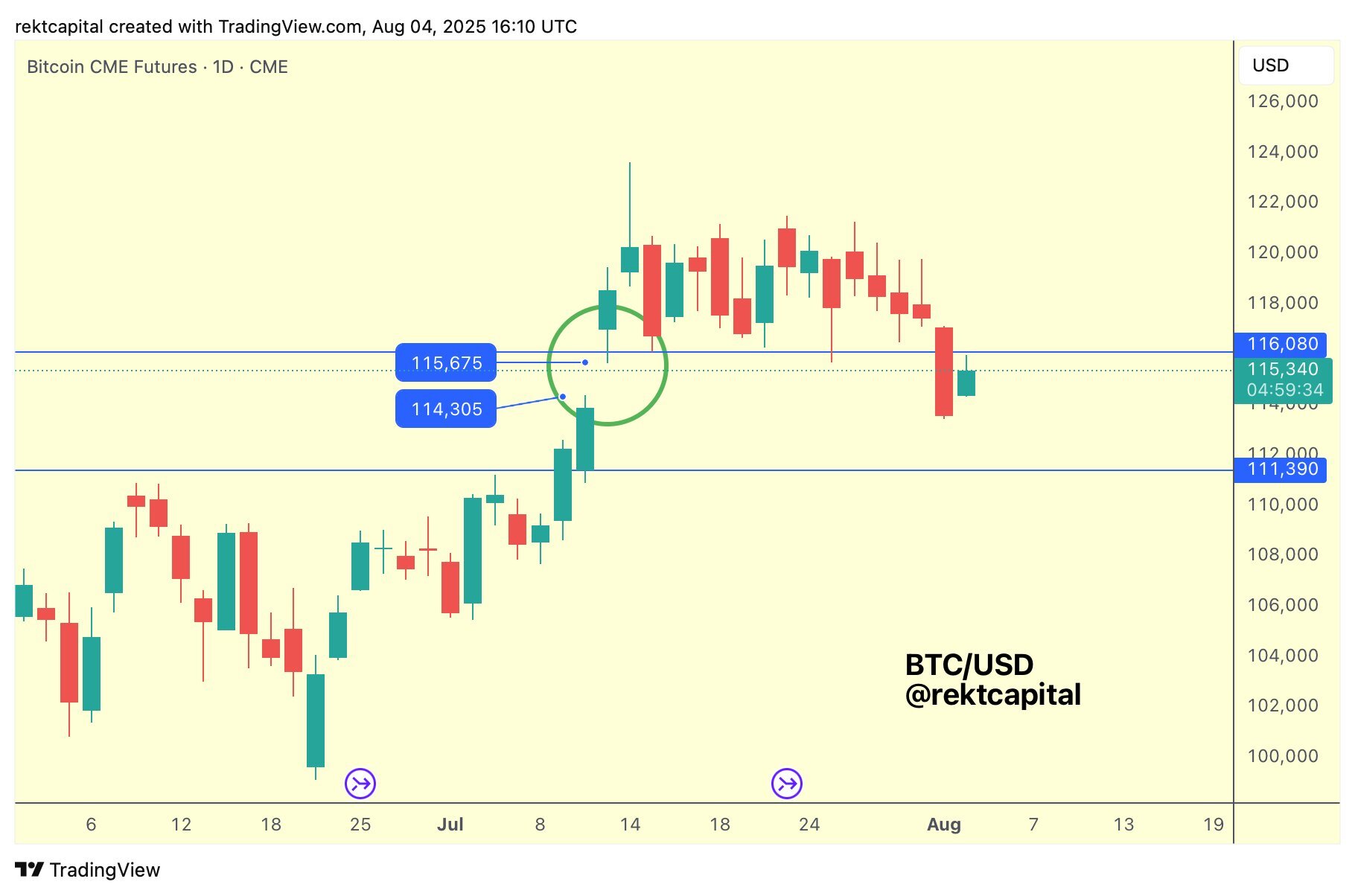 cme-group-bitcoin-futures-one-day-chart
