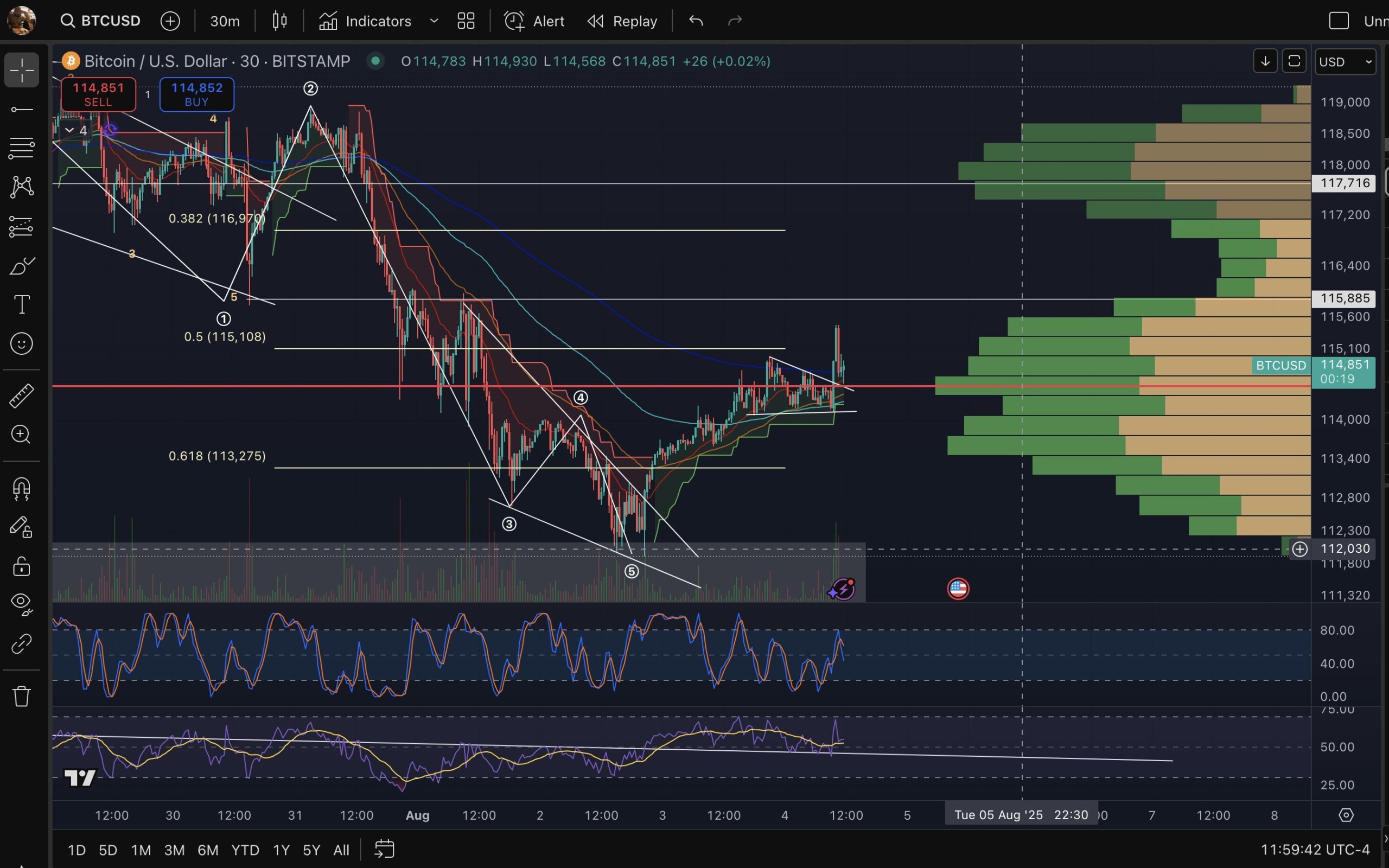 btc-usd-3-day-chart