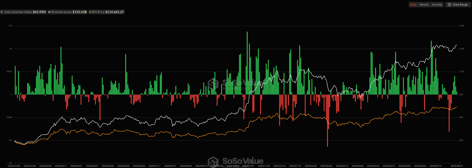 Bitcoin spot ETF netflows bitcoin-spot-etf-netflows